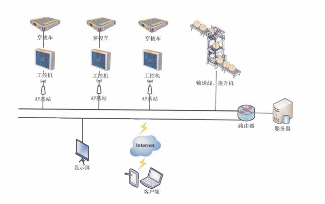 案例全面揭秘连锁超市仓储配送中心实现效率与空间双重突破(图4)