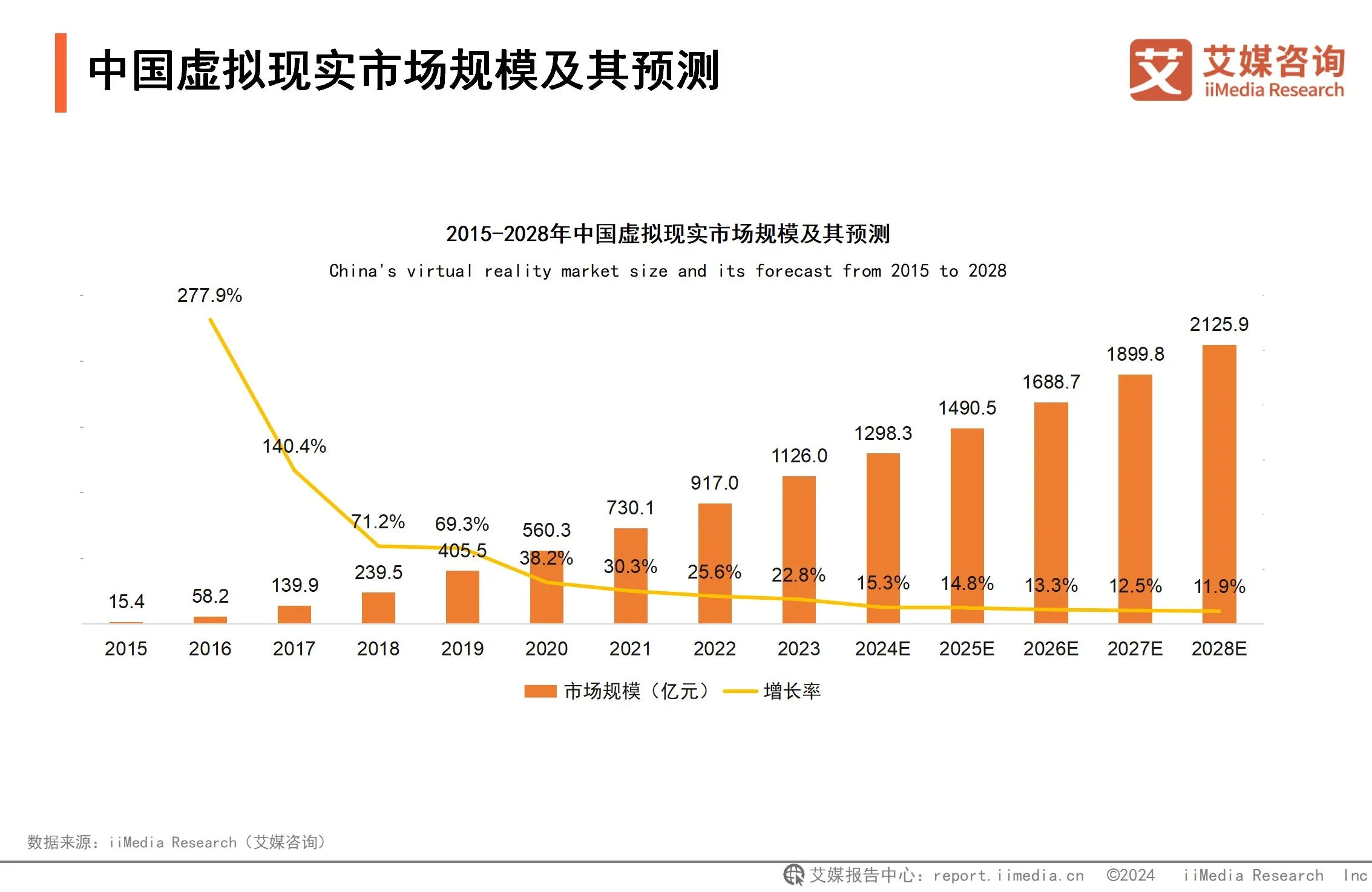 九游智能体育科技：2024年中国虚拟现实行业市场规模与产业链分析：游戏应用催熟虚拟现实深度融合拓宽VR应用边界