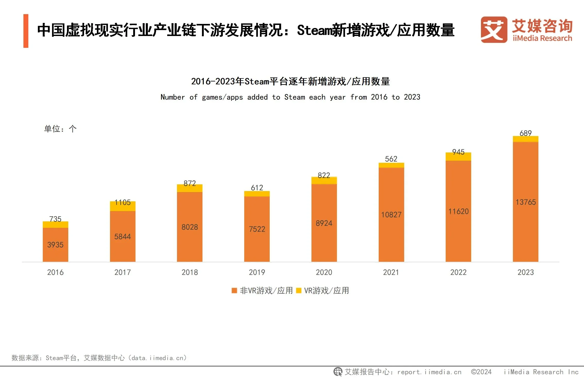 九游智能体育科技：2024年中国虚拟现实行业市场规模与产业链分析：游戏应用催熟虚拟现实深度融合拓宽VR应用边界(图6)