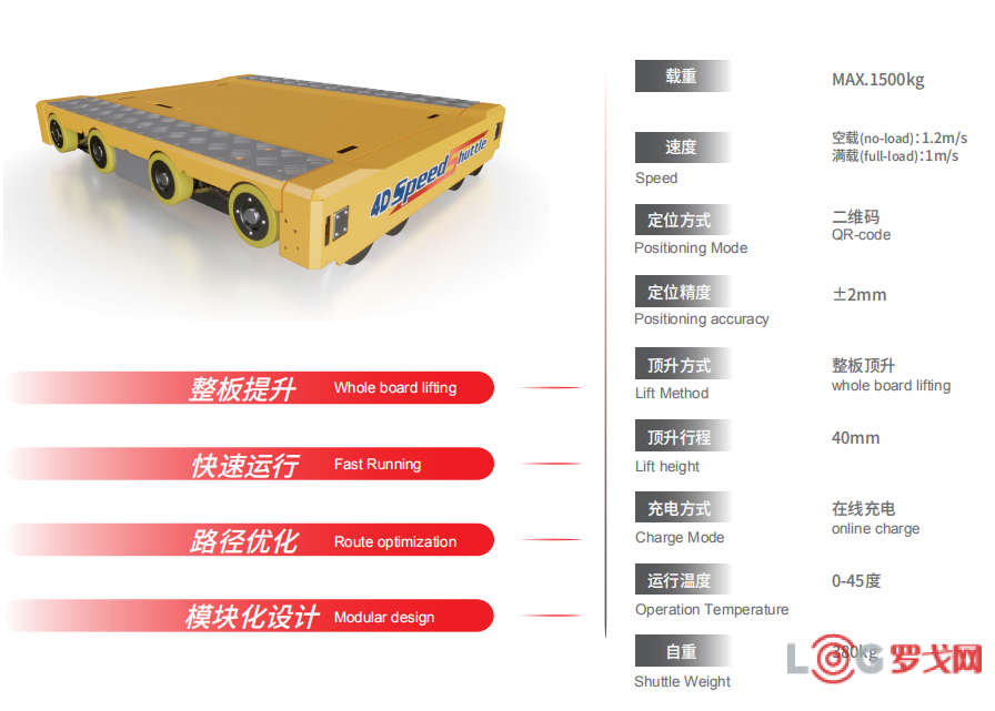 密集存储（二）一站式了解Speedlog四向穿梭车系统(图1)