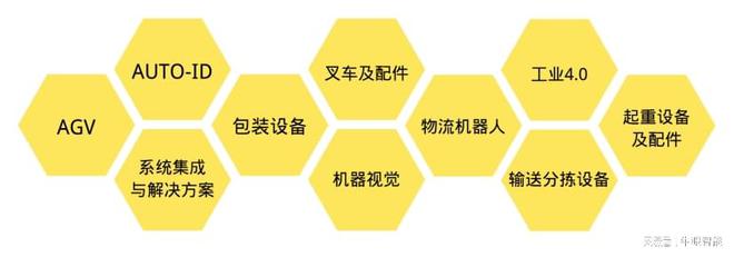 聚焦牛眼智能携最新一代四向穿梭车亮相2024亚洲物流展(图2)