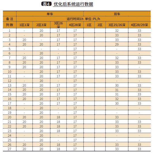 九游体育：基于多Agent的四向穿梭车调度优化技术与应用(图8)