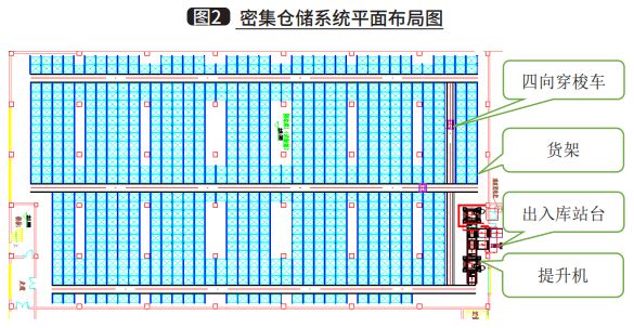 九游体育：基于多Agent的四向穿梭车调度优化技术与应用(图3)