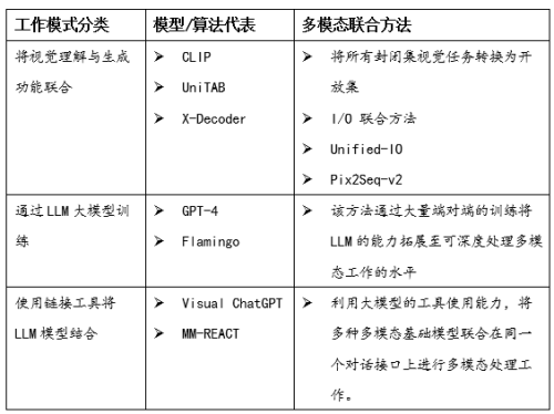 九游智能体育科技：2024年AI行业重塑之道(图6)