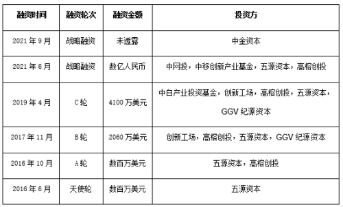 九游智能体育科技：2024年AI行业重塑之道(图22)