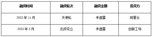 九游智能体育科技：2024年AI行业重塑之道(图25)