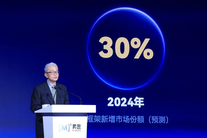 昇思开源四年开放生态如何引领中国AI框架突围？(图1)