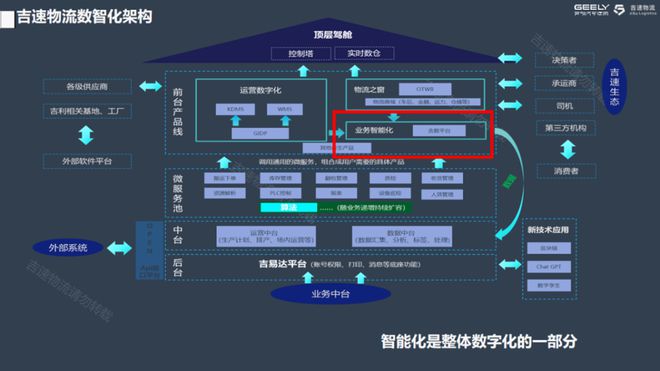 九游智能体育科技：董庆峰：吉速物流的智能化创新探索(图2)