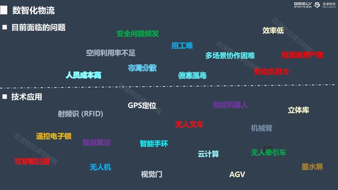 九游智能体育科技：董庆峰：吉速物流的智能化创新探索(图1)
