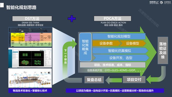 九游智能体育科技：董庆峰：吉速物流的智能化创新探索(图4)