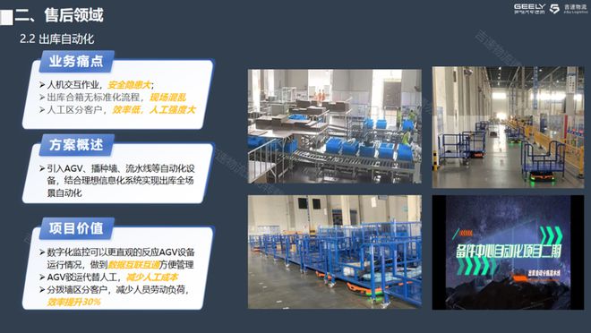 九游智能体育科技：董庆峰：吉速物流的智能化创新探索(图7)