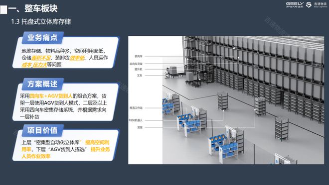 九游智能体育科技：董庆峰：吉速物流的智能化创新探索(图6)