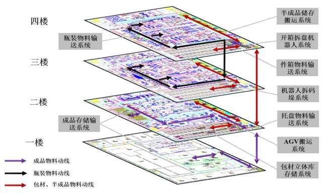 九游体育科技：智能化疫苗生产工厂物流系统规划设计与应用(图1)