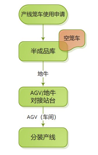 九游体育科技：智能化疫苗生产工厂物流系统规划设计与应用(图9)