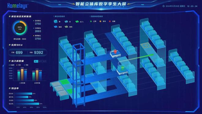 九游体育：生产制造智能化促进工业发展新变革——专访创盛股份软件技术负责人江丰华先生(图4)