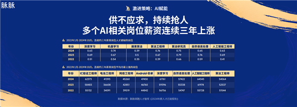 脉脉2024MAX年度职场盛典举行林凡现场发布职得去公司榜(图3)