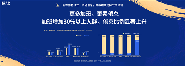 脉脉2024MAX年度职场盛典举行林凡现场发布职得去公司榜(图2)