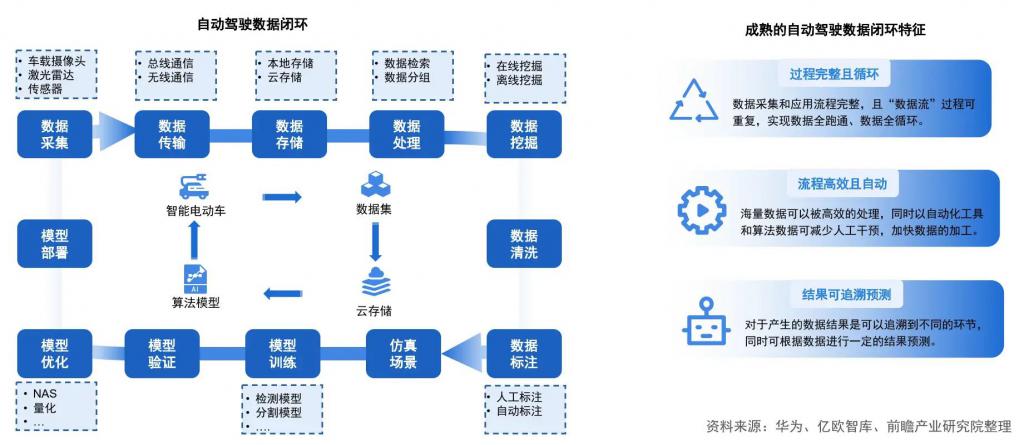 九游体育科技：从具身智能到车路云谁是智能时代下一站？(图1)