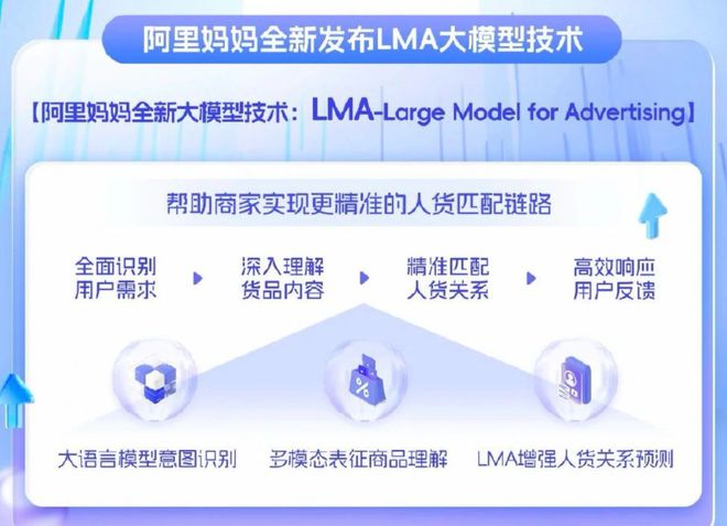 2024数字营销关键词：巨头交锋、技术引领、内容为王(图1)