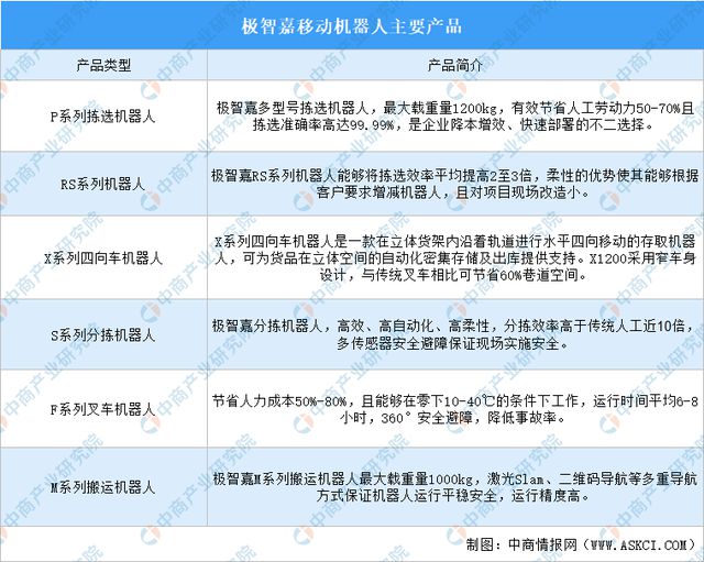 九游智能体育科技：2024年中国移动机器人行业重点企业分析(图5)