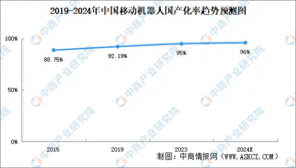 九游智能体育科技：2024年中国移动机器人行业重点企业分析(图1)