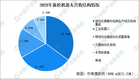 九游智能体育科技：2024年中国移动机器人行业重点企业分析(图4)