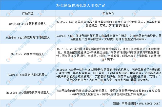 九游智能体育科技：2024年中国移动机器人行业重点企业分析(图7)