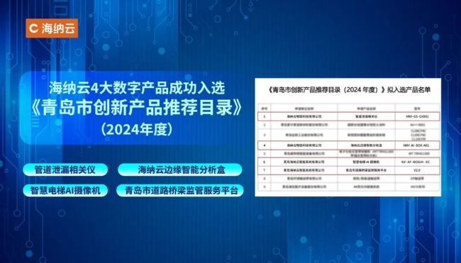 海纳云“青岛市道路桥梁监管服务平台”等4大数字产品入选“2024年度青岛市创新产品”(图1)
