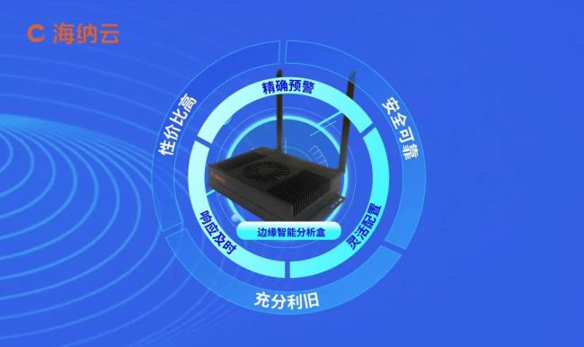 海纳云“青岛市道路桥梁监管服务平台”等4大数字产品入选“2024年度青岛市创新产品”(图3)