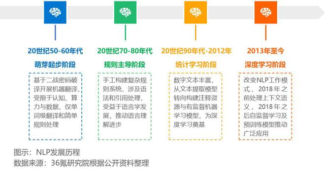 36氪研究院2024年中国人工智能之自然语言处理（NLP）技术洞察