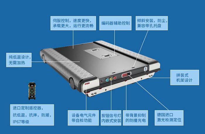 穿梭式货架-穿梭车与货架有机结合的自动化立体仓储系统