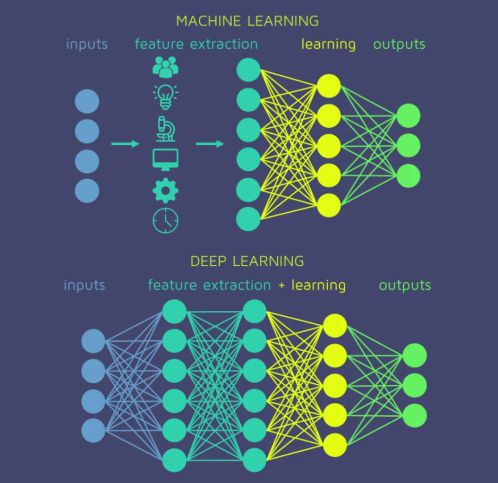 九游体育科技：深度学习十大算法：变革的驱动力