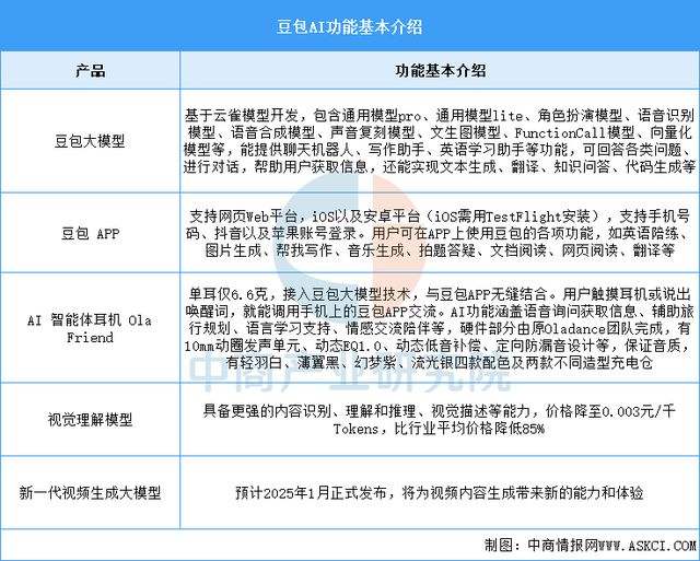 2025年中国AI大模型行业市场前景预测研究报告(图9)