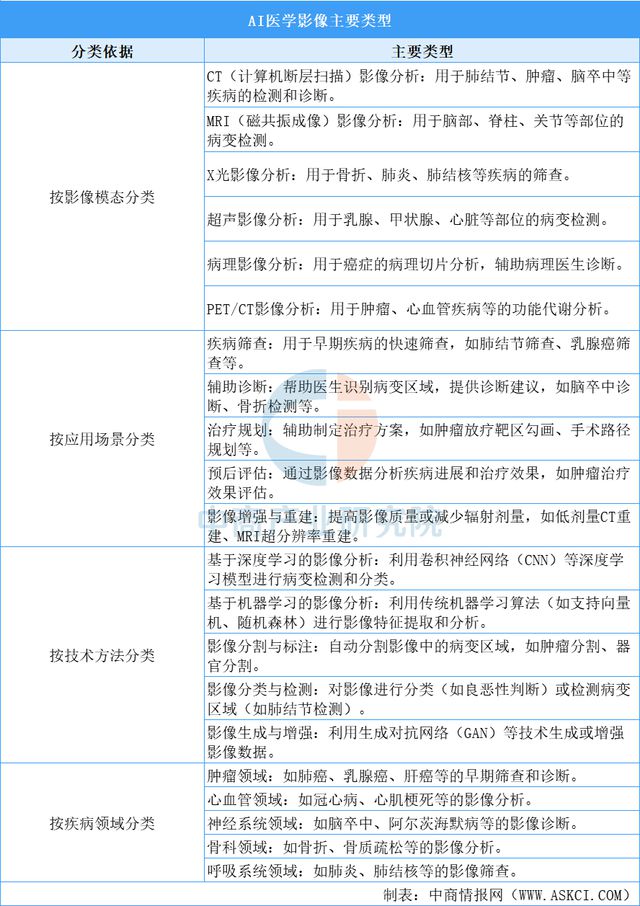 九游智能体育科技：2025年中国AI医学影像行业市场前景预测研究报告(图1)