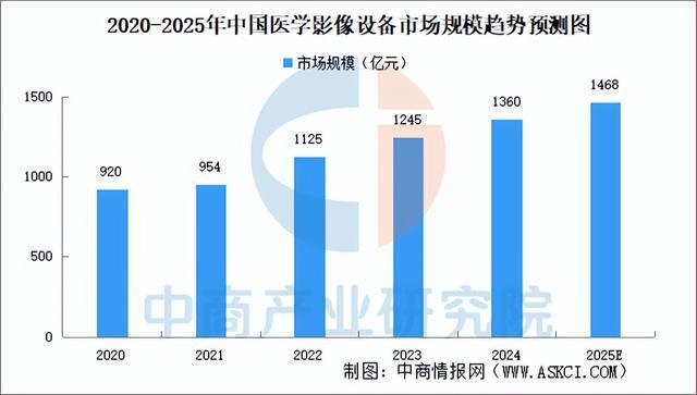 九游智能体育科技：2025年中国AI医学影像行业市场前景预测研究报告(图3)