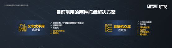 旷视打造智能四向穿梭车系统推出新一代托盘柔性物流解决方案(图5)