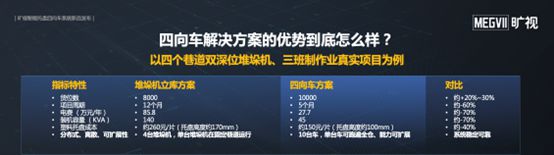 旷视打造智能四向穿梭车系统推出新一代托盘柔性物流解决方案(图4)