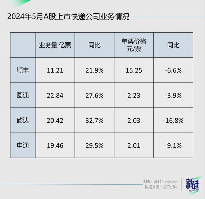 无人机送货、机器人搬运以后的618可能全是AIAI百业共生
