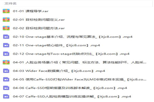 人工智能深度学习之目标检测算法原理与实践(图1)