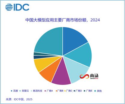 孤独的长跑者“商汤”被质疑过从未迷茫过(图2)