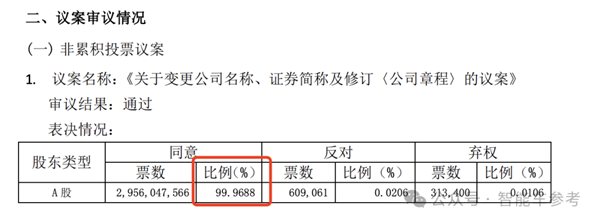 王传福安徽老乡：88年AI天才首次以车企掌门人亮相(图2)