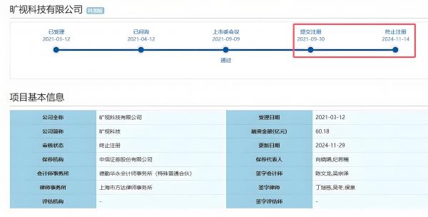 九游智能体育科技：AI四小龙今何在系列之——旷视成败皆靠大金主？(图2)