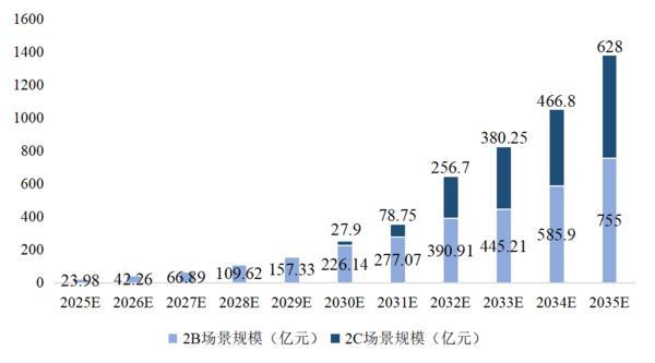人形机器人产业加速启航有望开启人机共生新时代(图3)