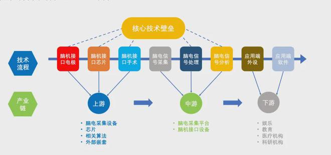 九游智能体育科技：意念键盘来了：脑机接口下一个风口？(图2)