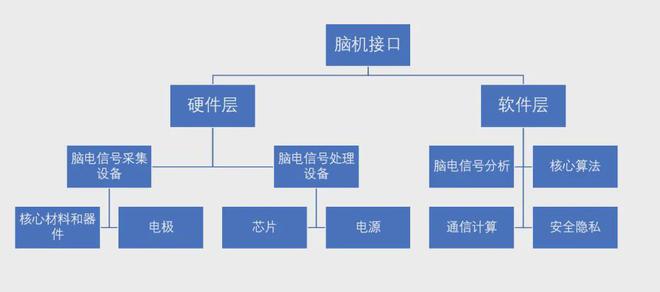 九游智能体育科技：意念键盘来了：脑机接口下一个风口？(图3)