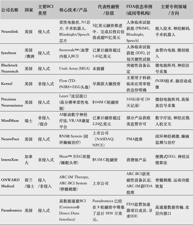九游智能体育科技：意念键盘来了：脑机接口下一个风口？(图14)