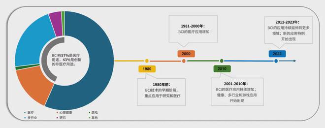 九游智能体育科技：意念键盘来了：脑机接口下一个风口？(图4)