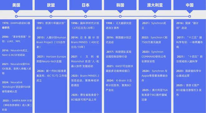 九游智能体育科技：意念键盘来了：脑机接口下一个风口？(图7)