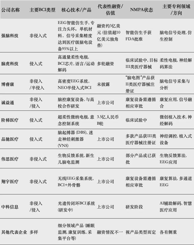 九游智能体育科技：意念键盘来了：脑机接口下一个风口？(图13)