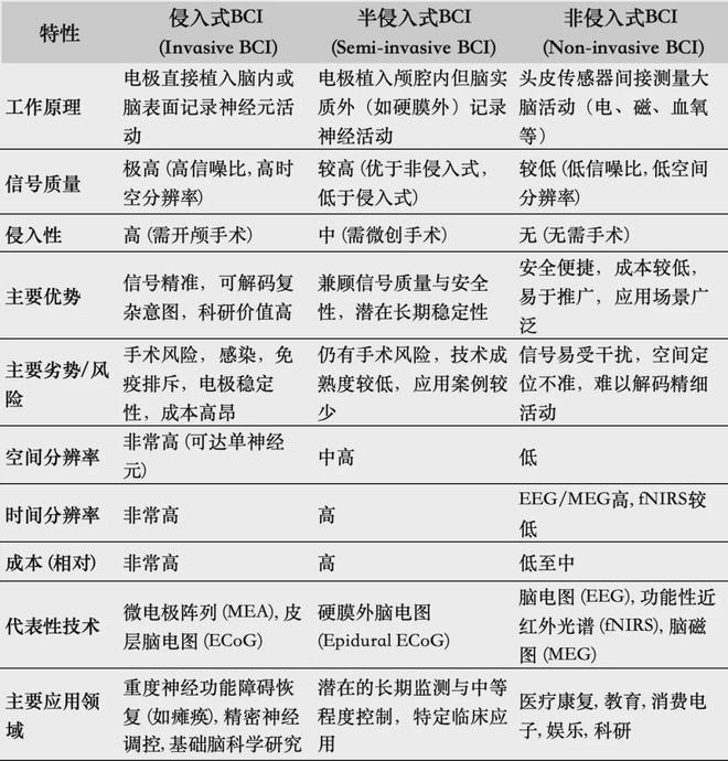 九游智能体育科技：意念键盘来了：脑机接口下一个风口？(图6)